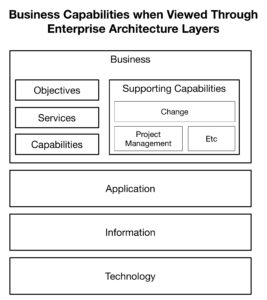 Breaking free of B.A.I.T. -based Capabilities – ManageWithoutThem